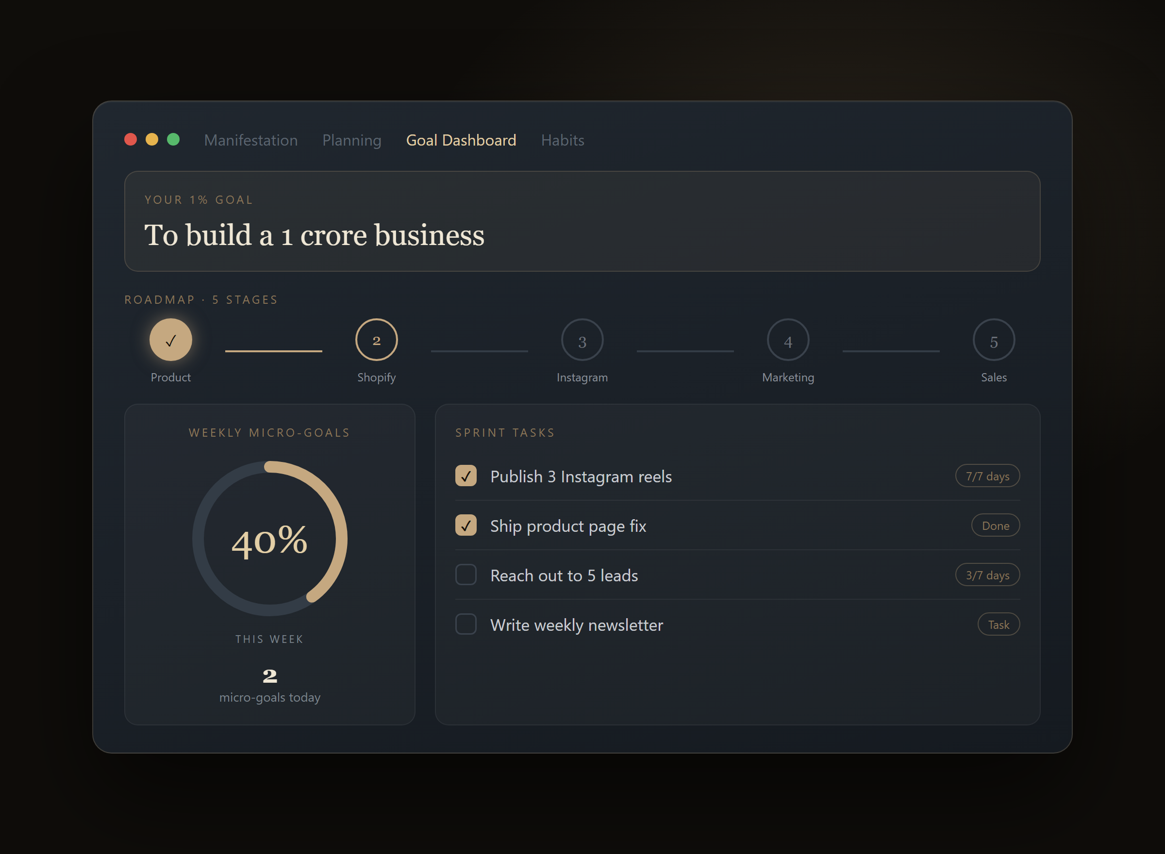 See your whole journey at a glance.