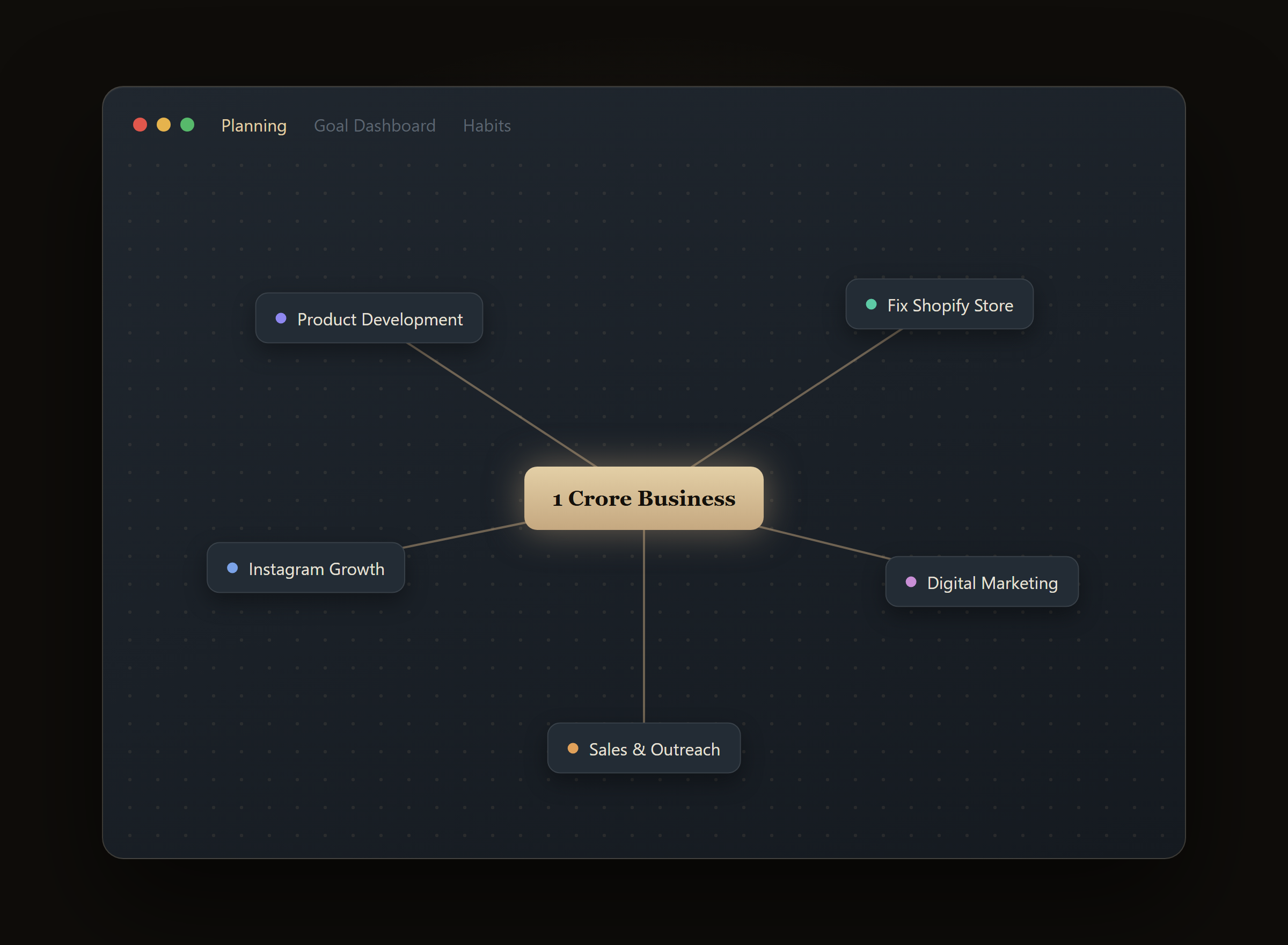 Map the path from vision to done.